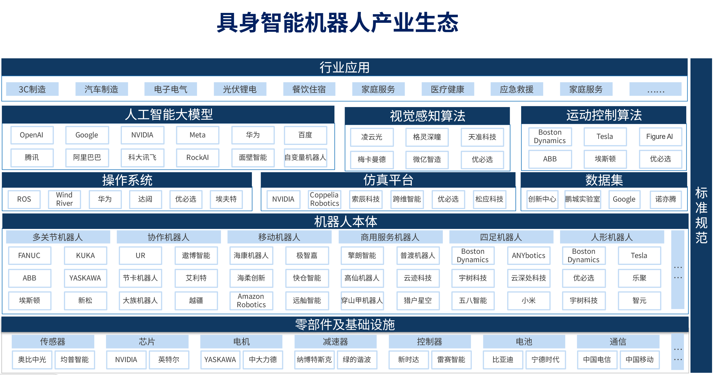 具身智能机器人产业生态