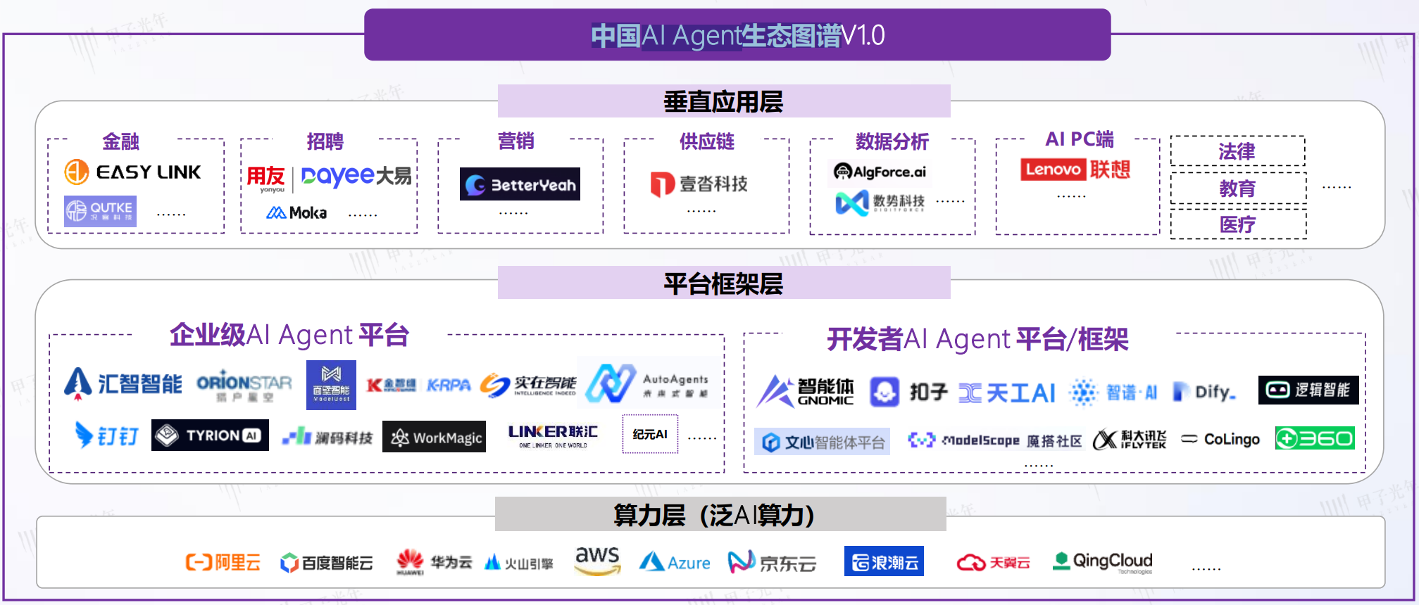 中国 AI Agent 生态图谱 v1.0