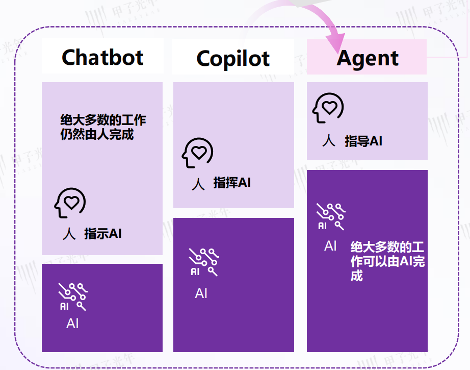 Chatbot-Copilot-AI Agent