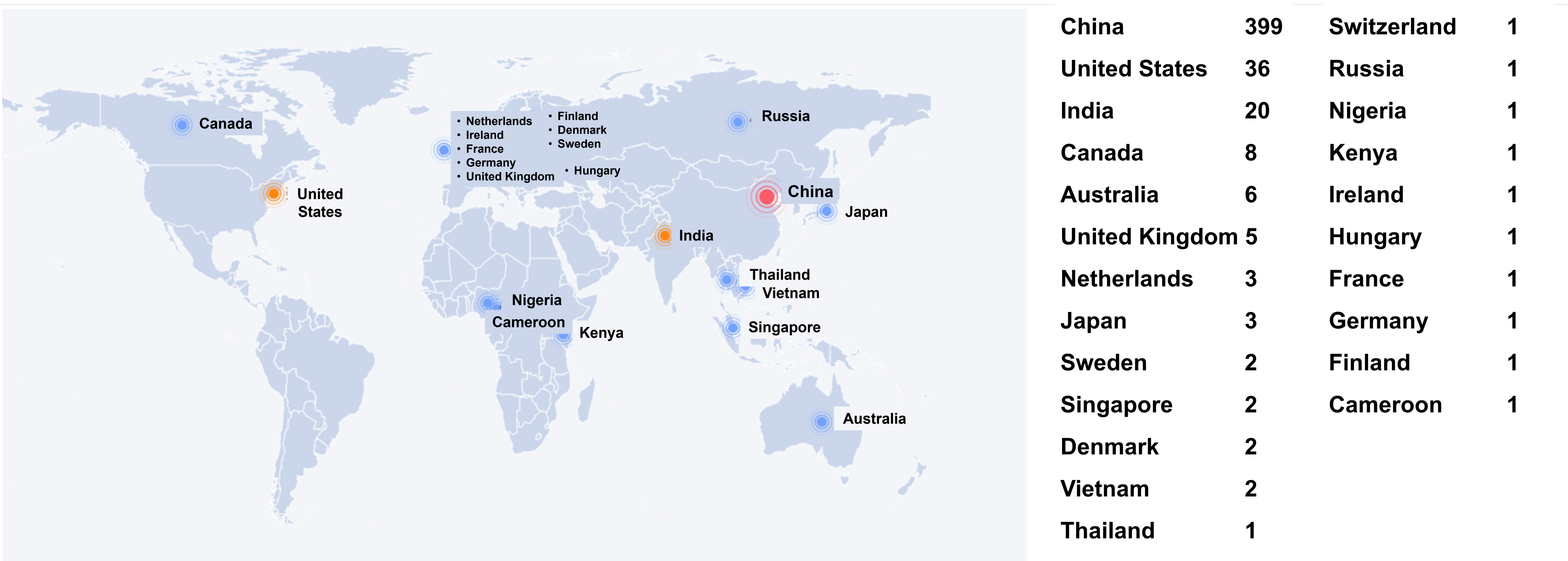 Distribution of Participating Universities in OSPP 2024