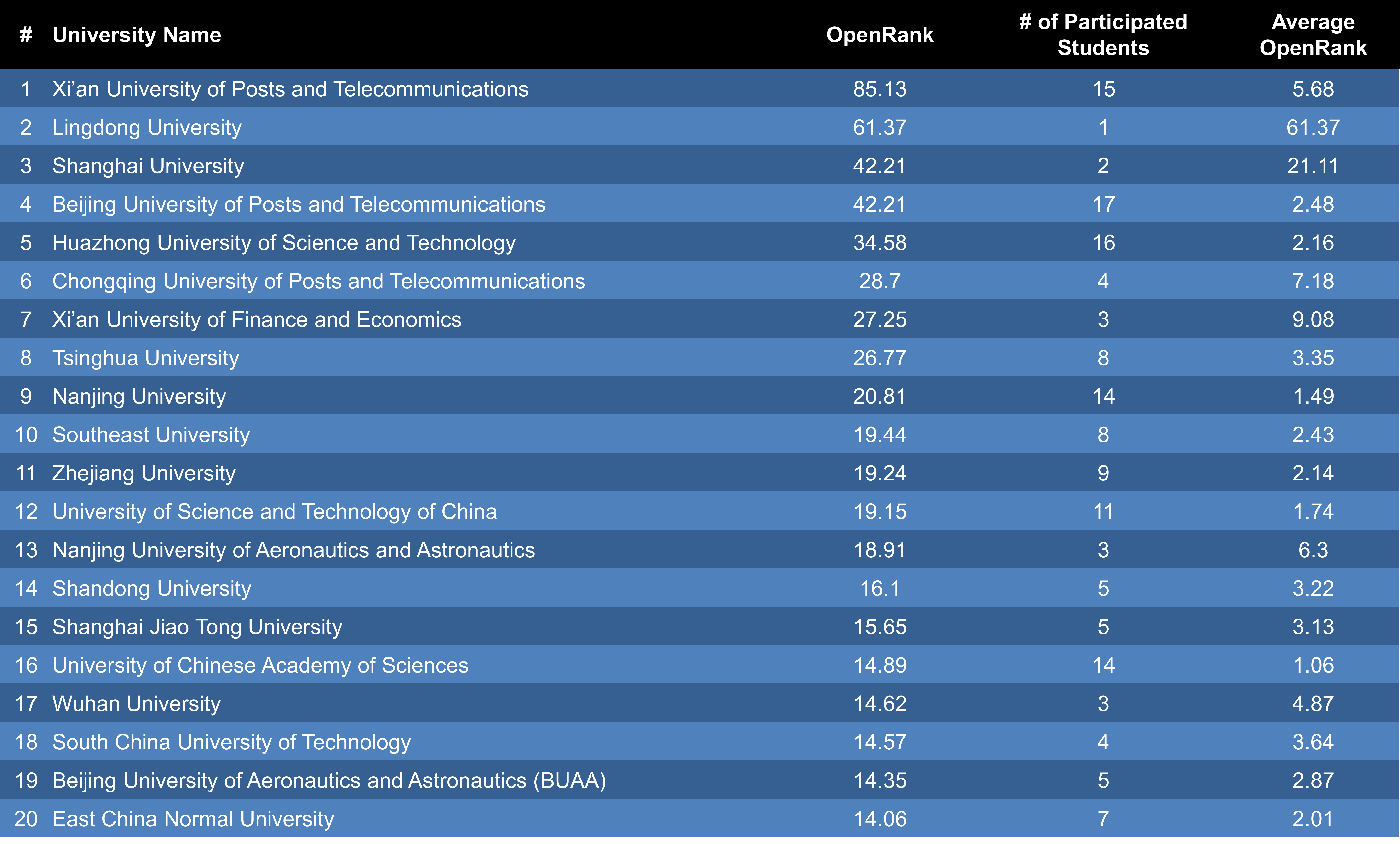 9-4 OSPP University Contribution Ranking 2024