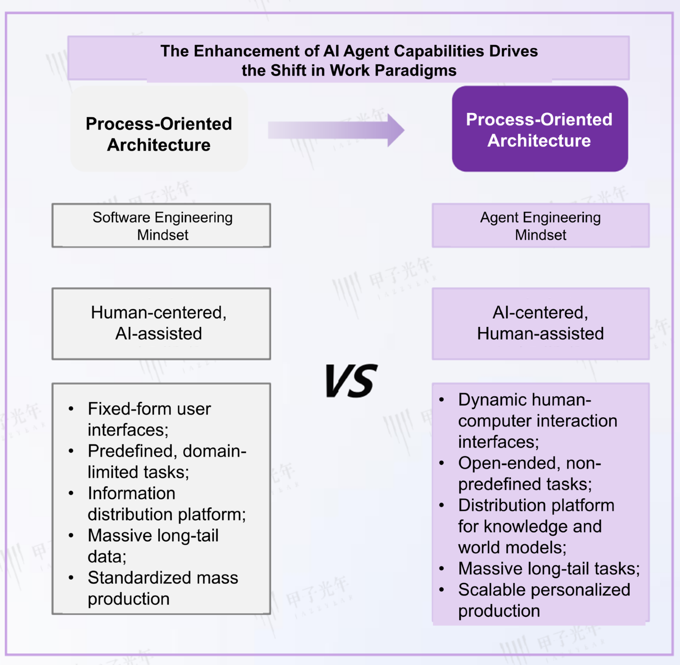 The Enhancement of AI Agent Capabilities Drives the Shift in Work Paradigms