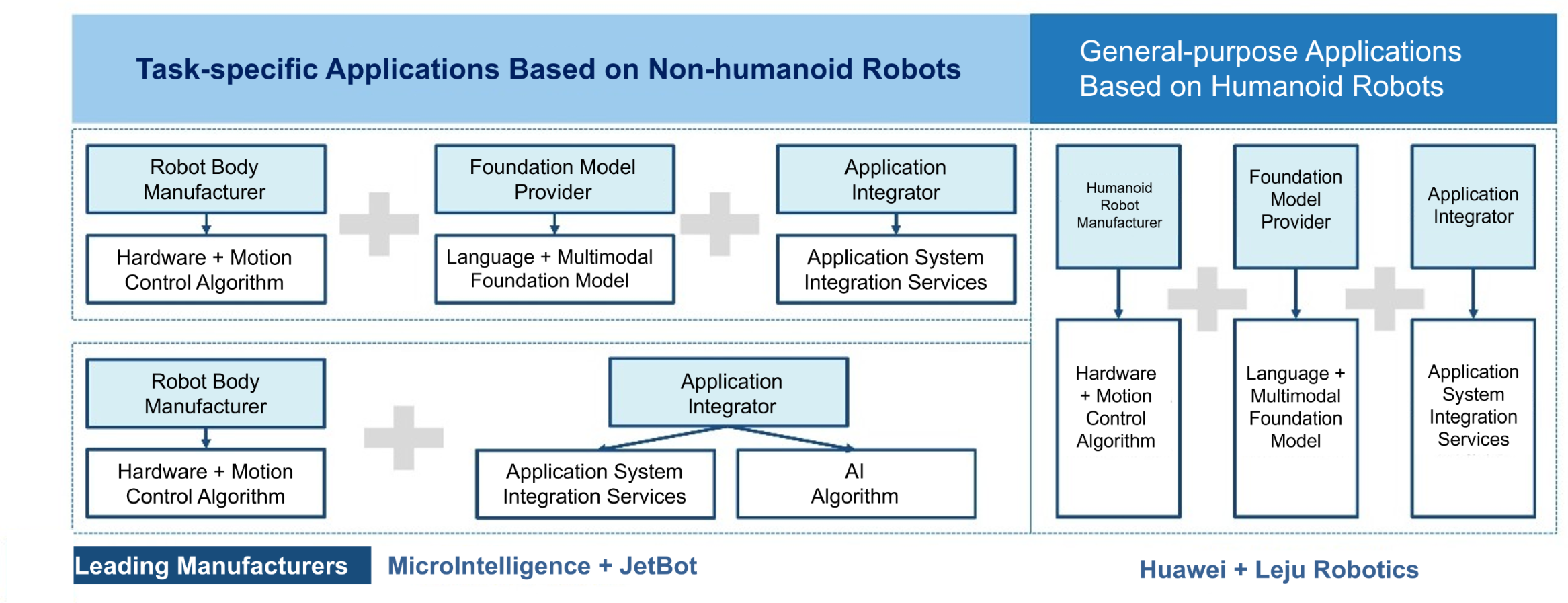 Two Development Paths of Embodied Intelligent Robots-1