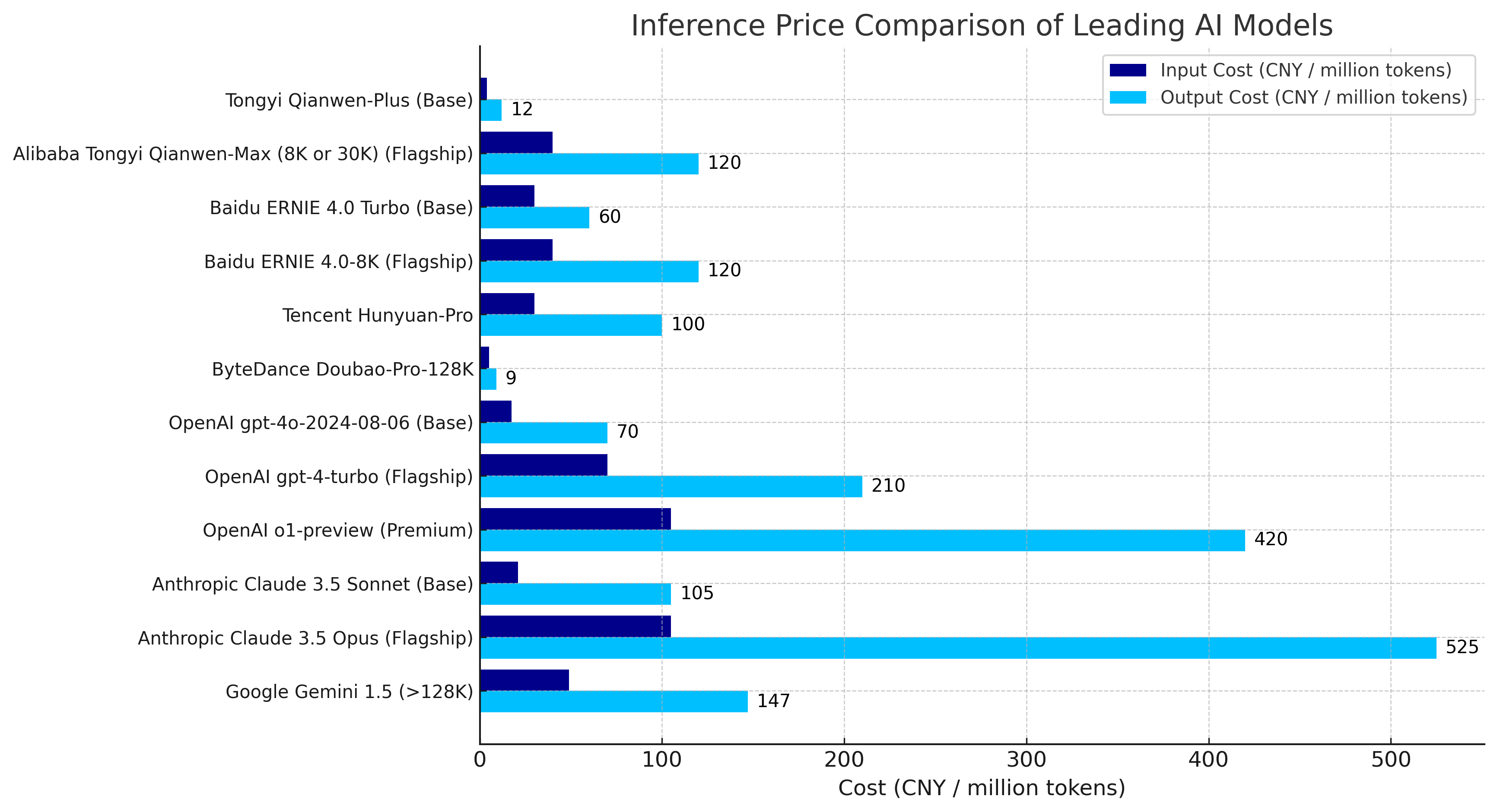 inference_price_comparison