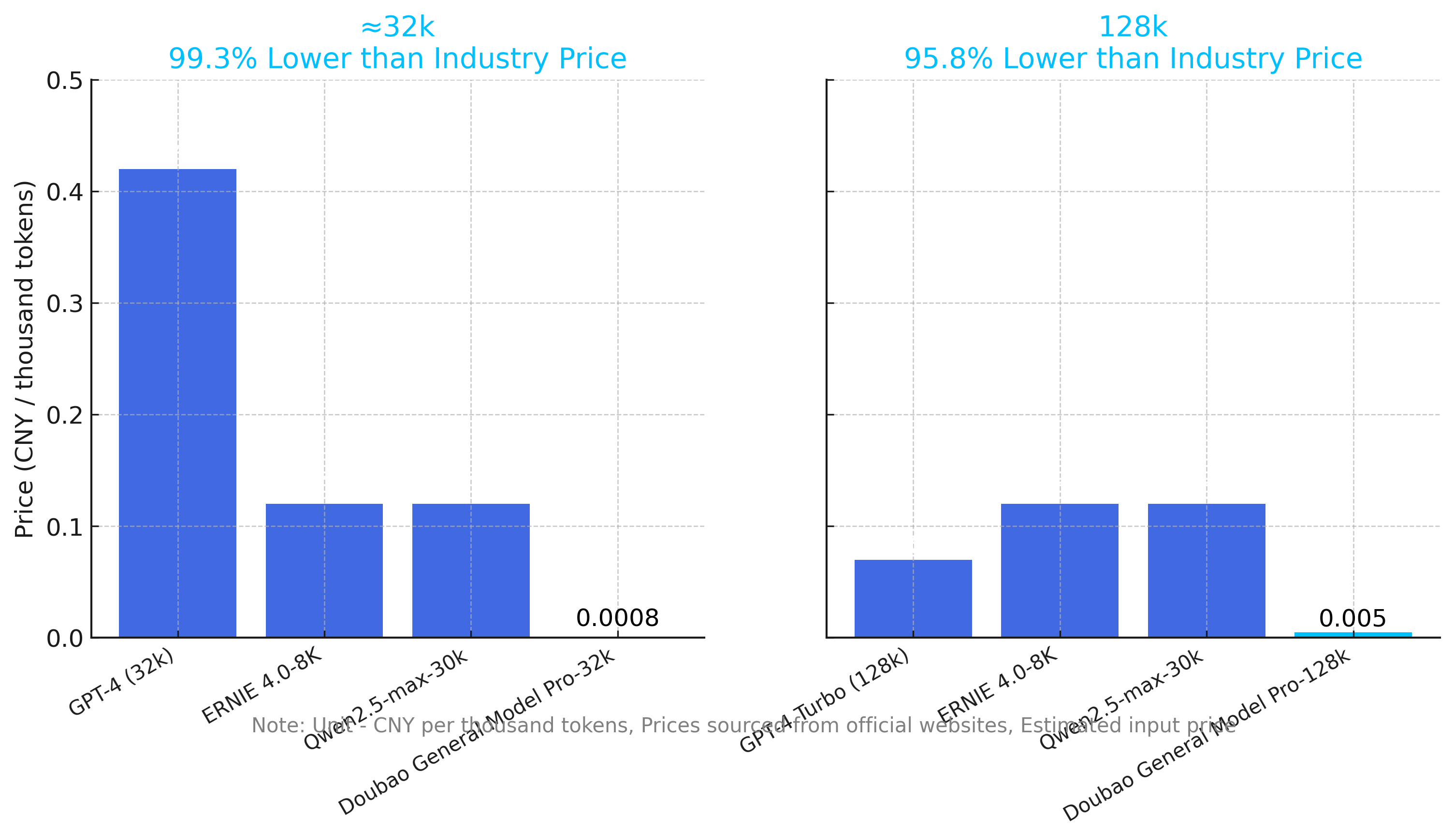 price_war_comparison