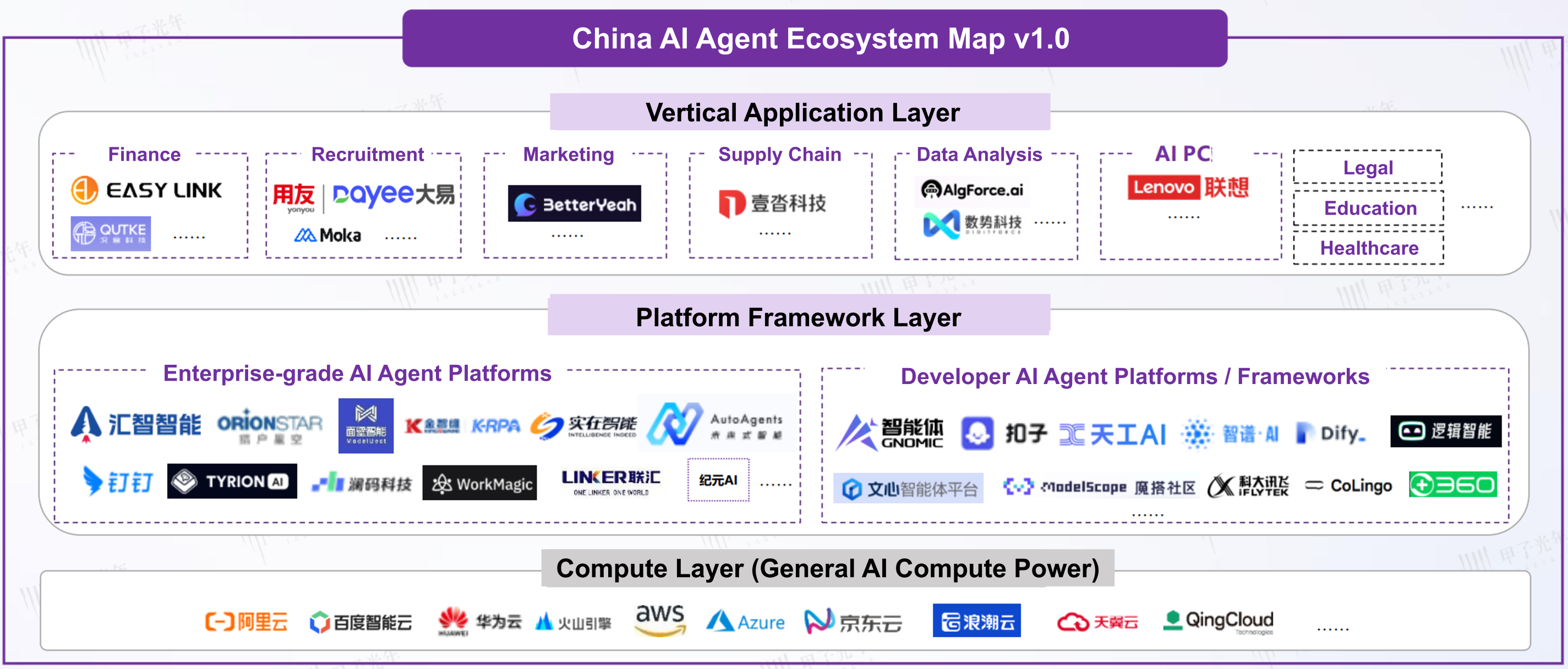 China AI Agent Ecosystem Map v1.0-small