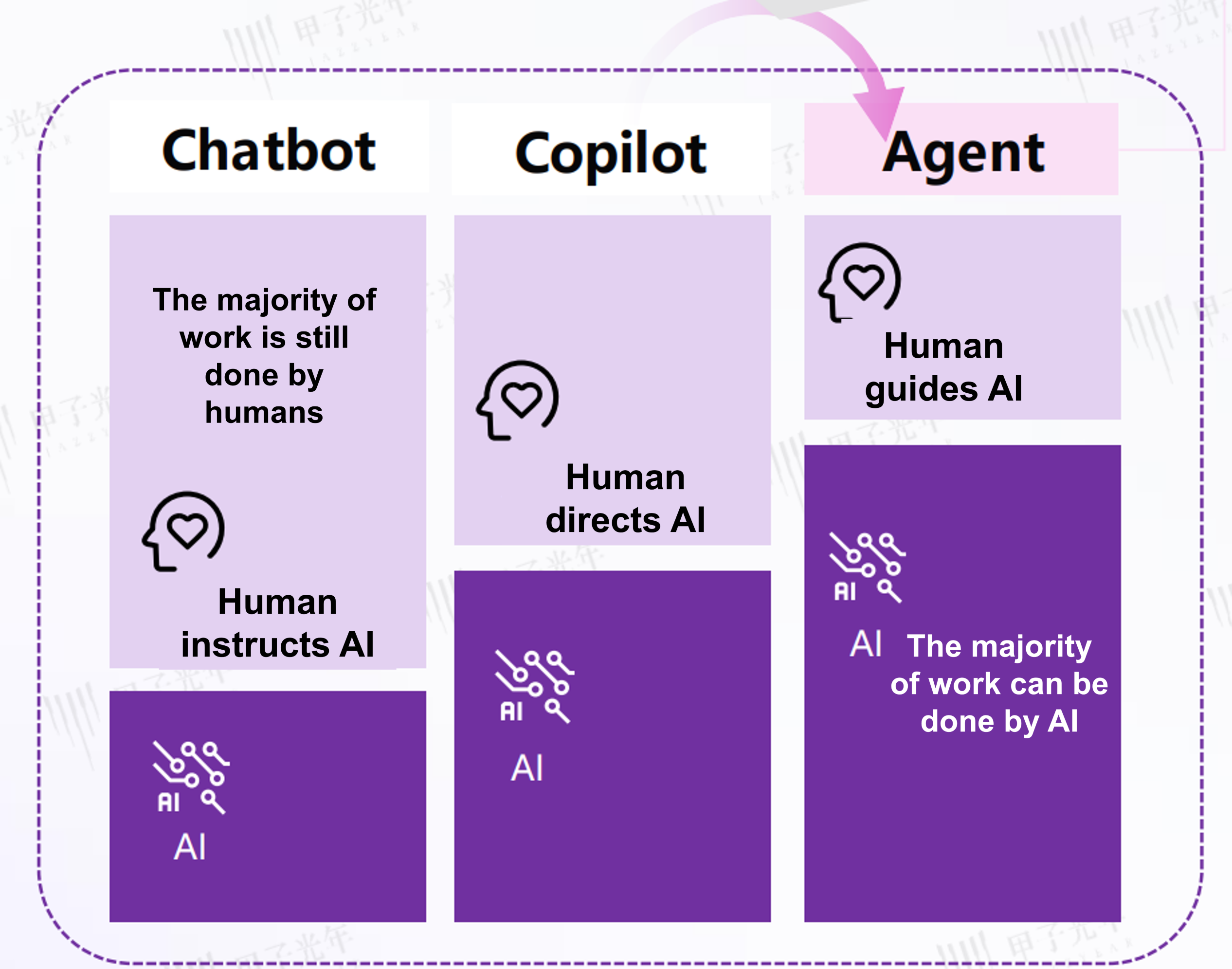 Chatbot-Copilot-Agent small
