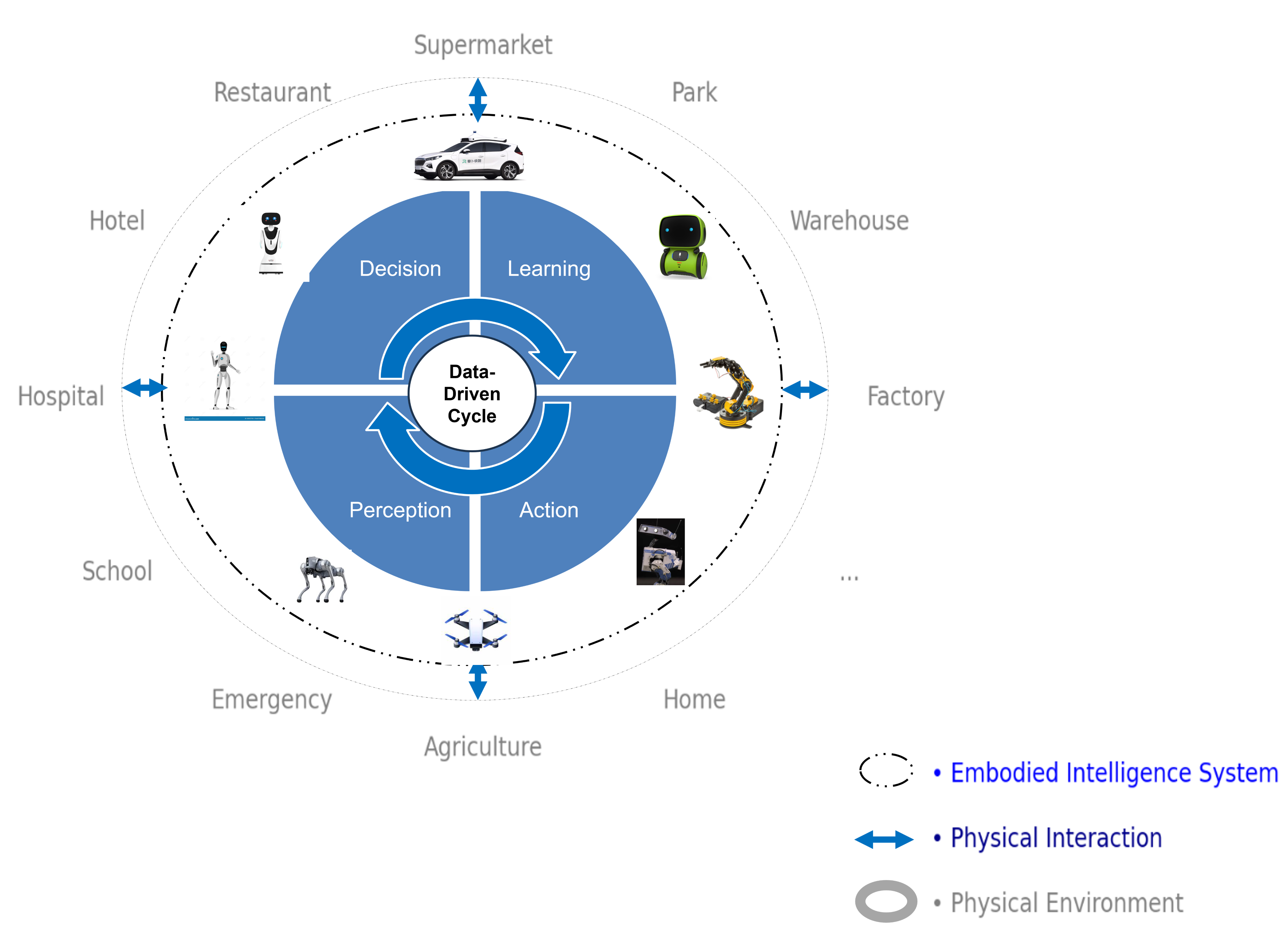 embodied_intelligence_system_framework 1