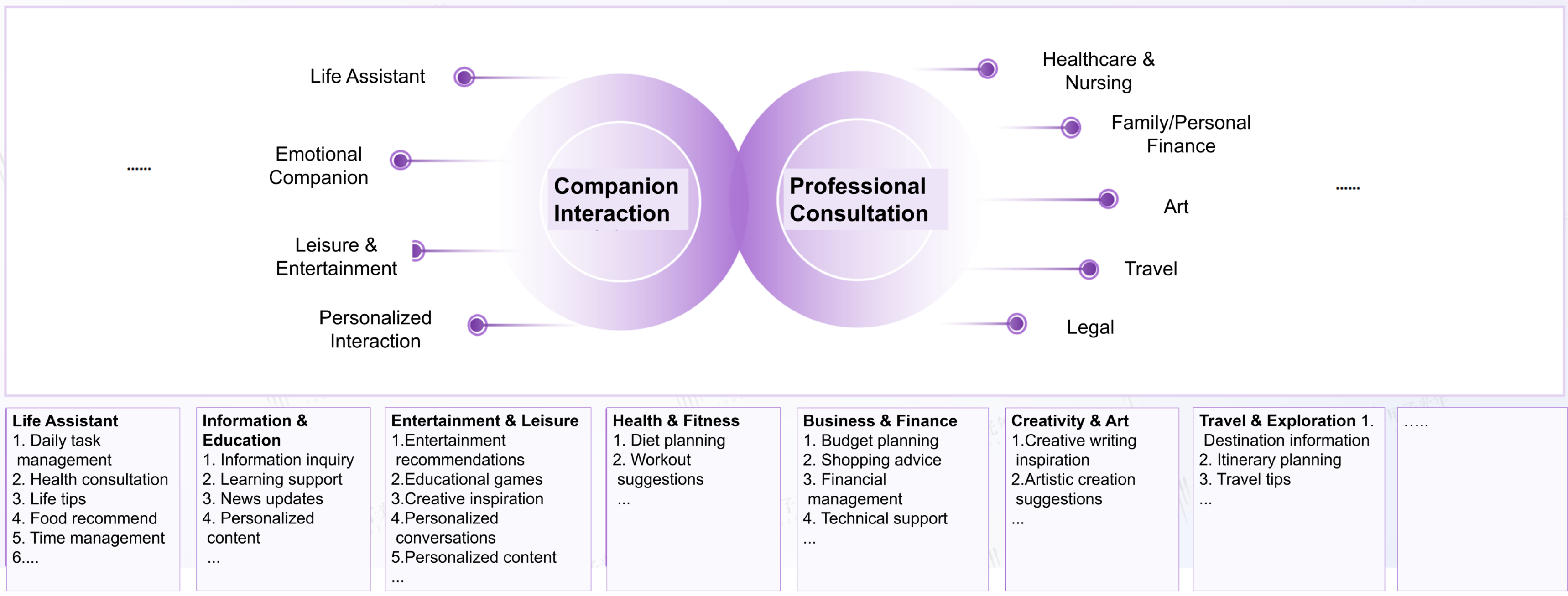 Areas of application of AI Agent-small