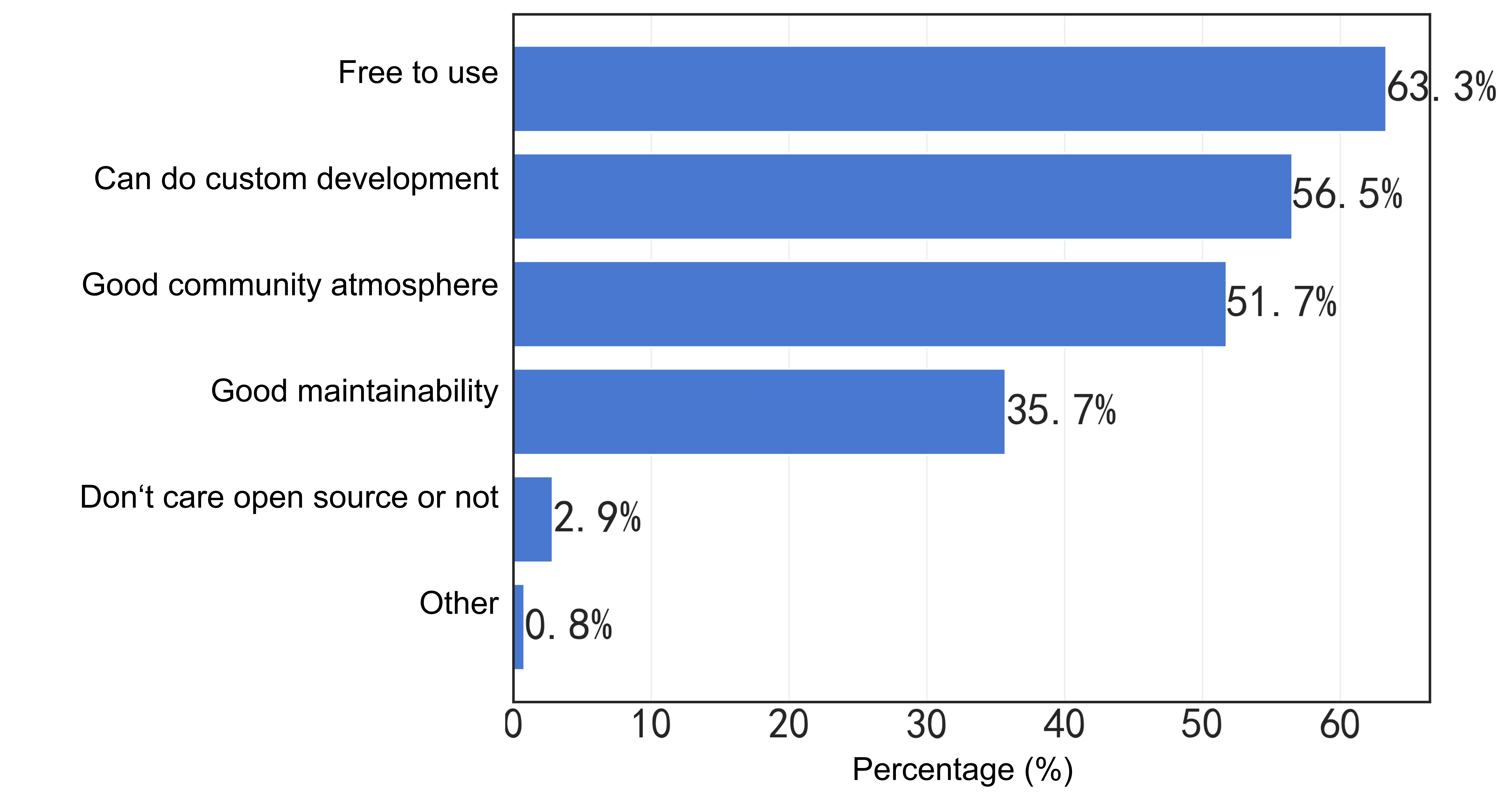 27-Reasons for choosing an open source product