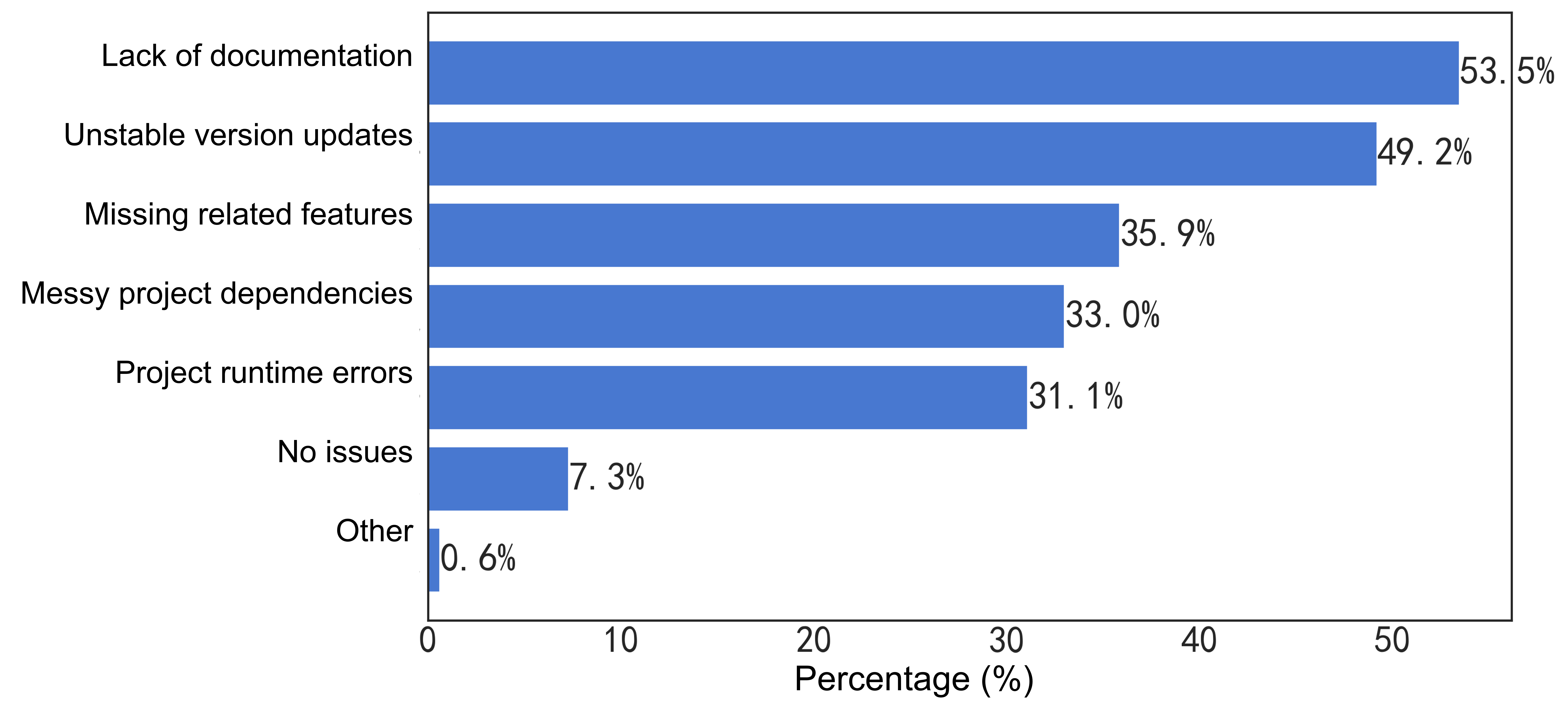 25-Problems encountered with open source products