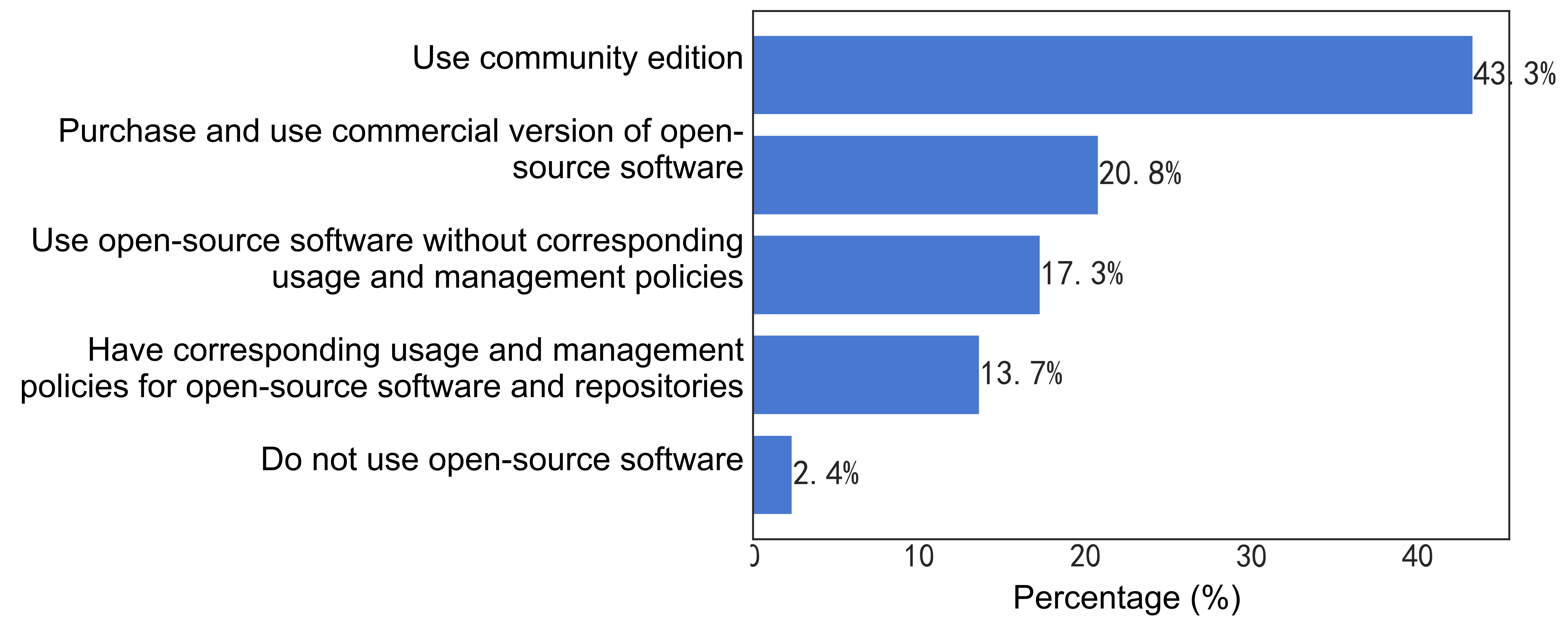 49-Corporate Use of Open Source Software