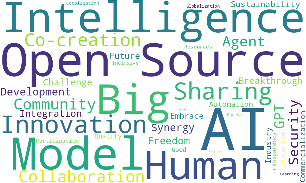 English_Keyword_Wordcloud_2024