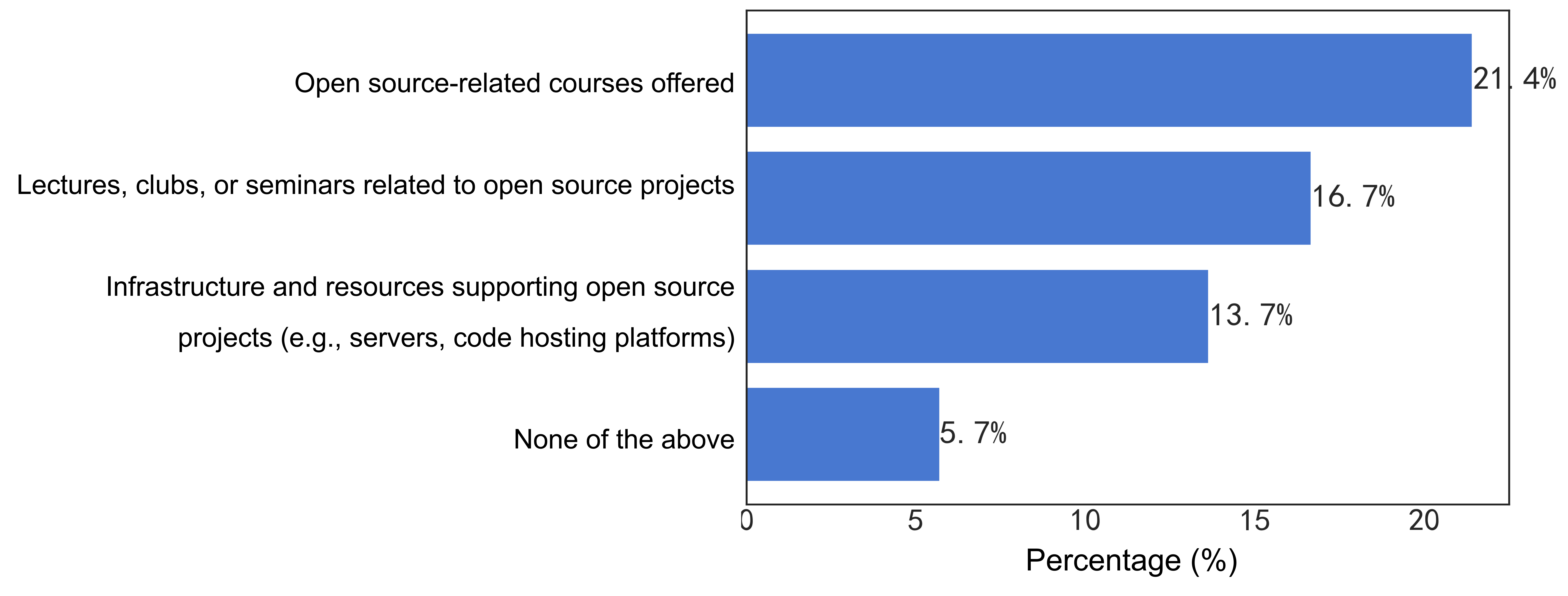 38-Open source education and support in colleges and universities