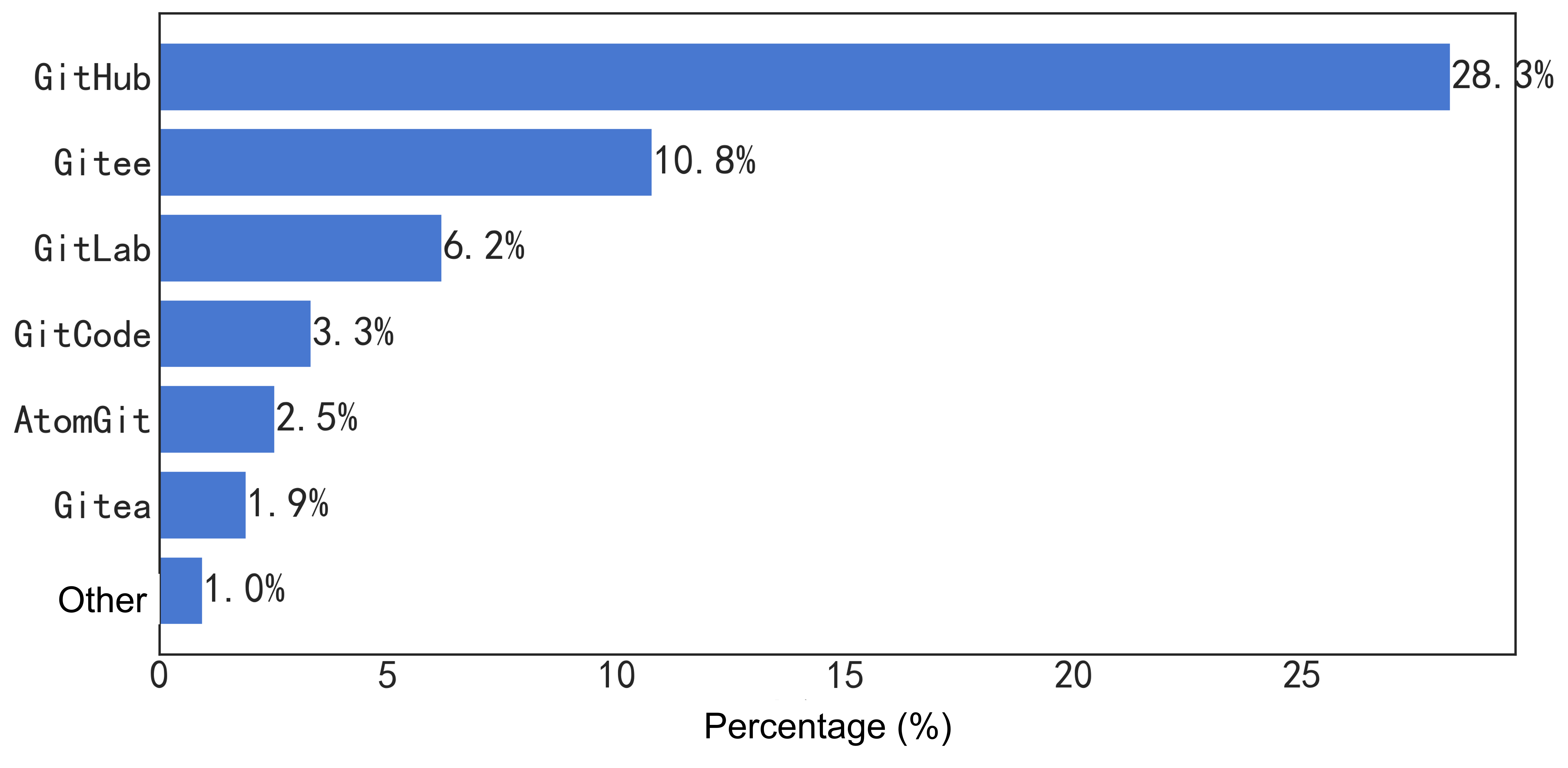 39-Main open source contribution platform