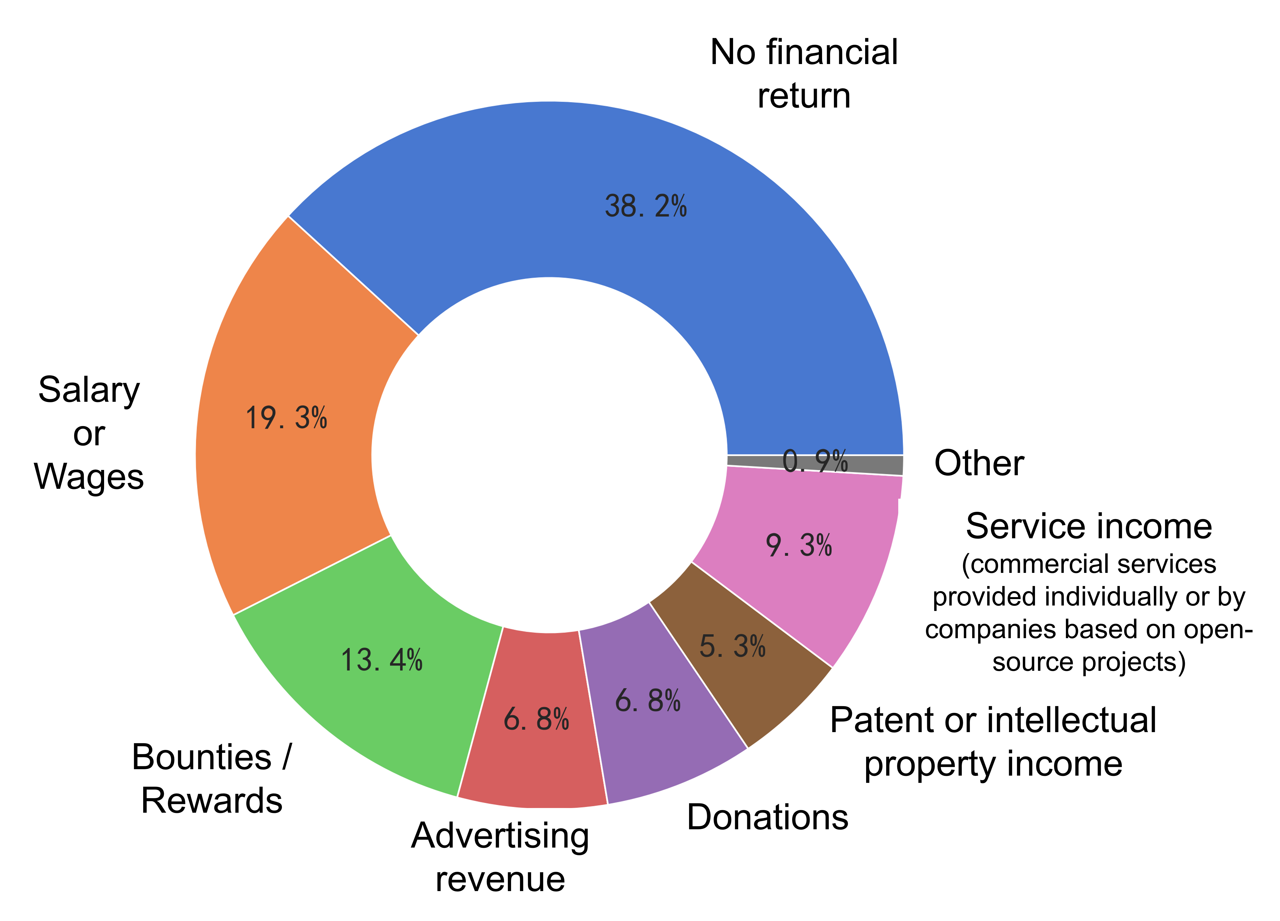 44-Source of Financial Returns