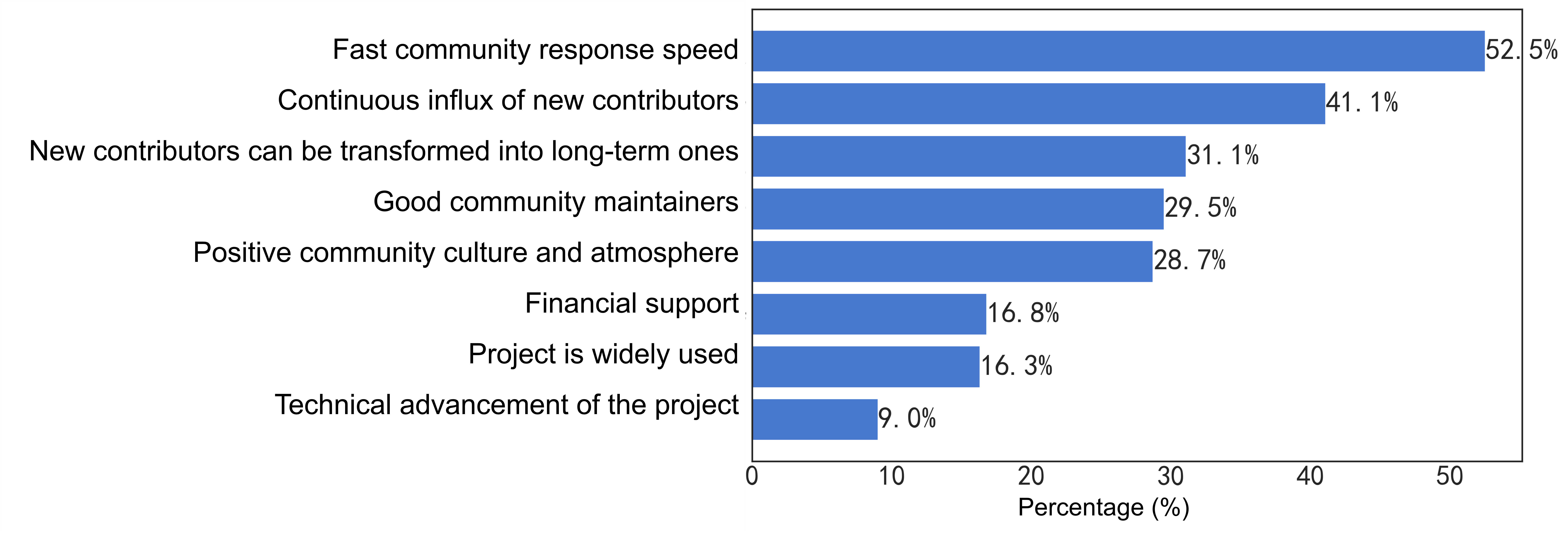 51-Characteristics of Open Source Project Sustainability