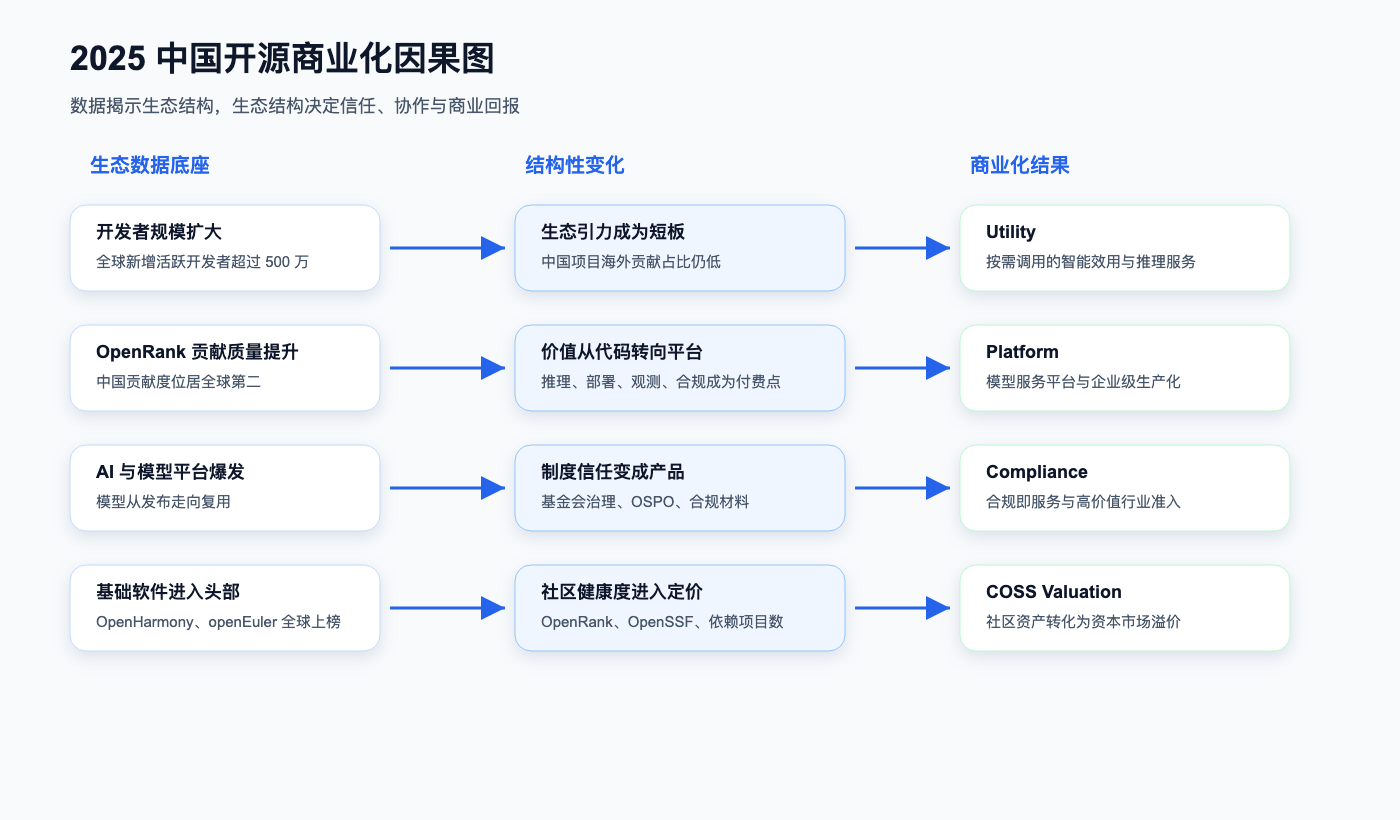 Commercialization causal map