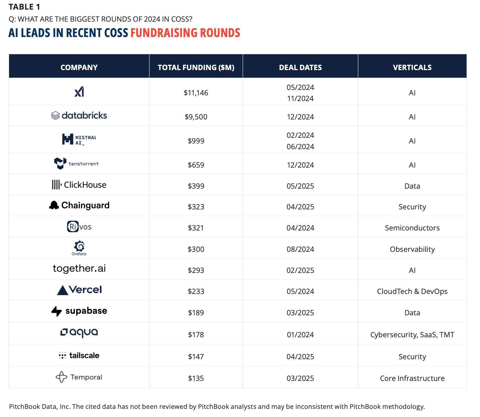 Coss community valuation metrics