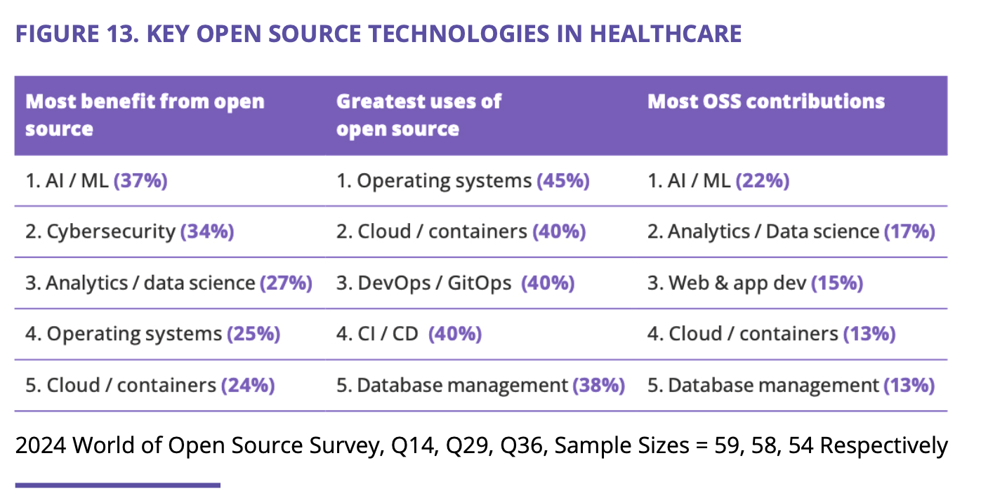 Ai healthcare value