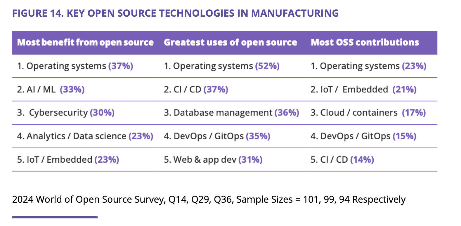 Ai manufacturing value