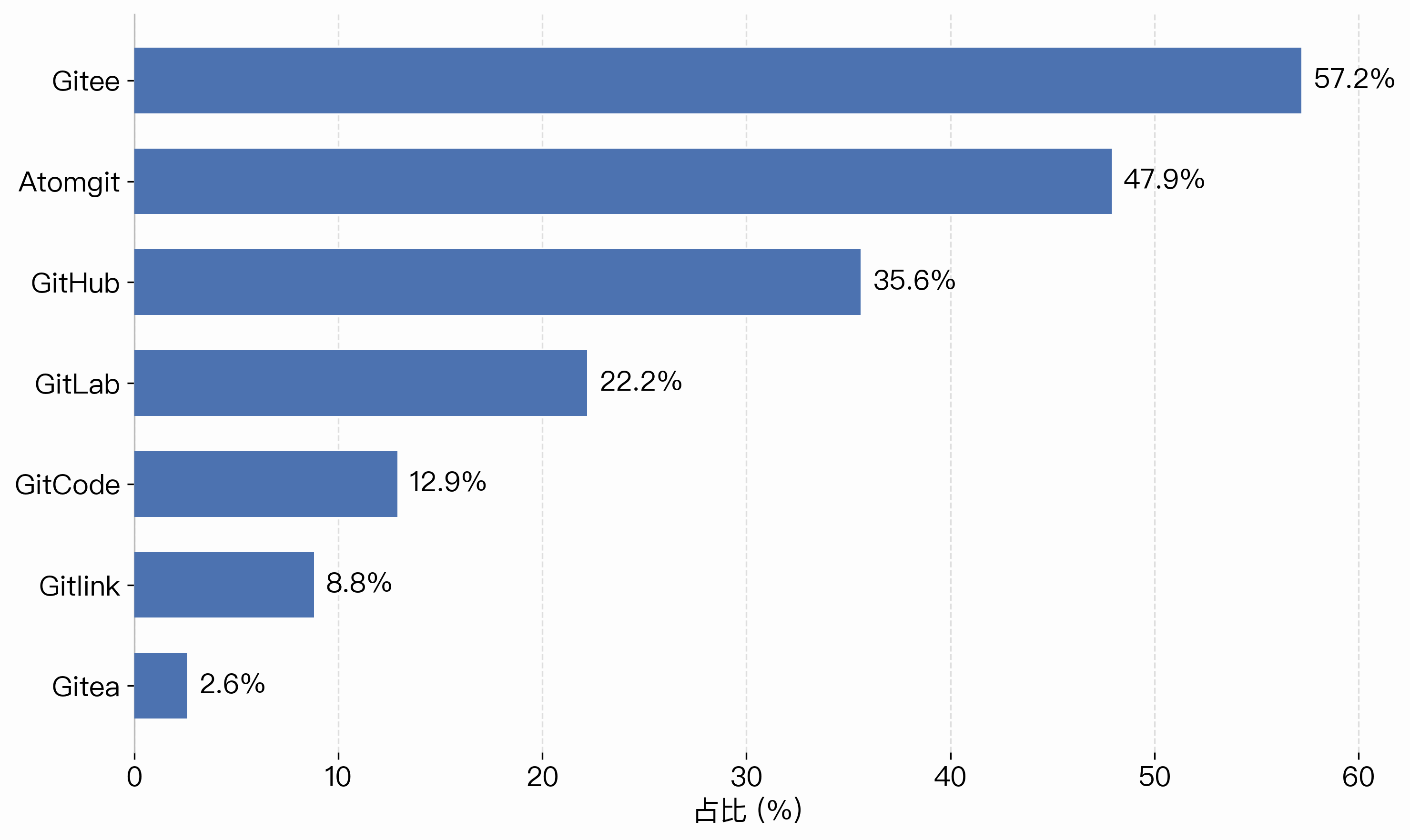 Contribution platforms