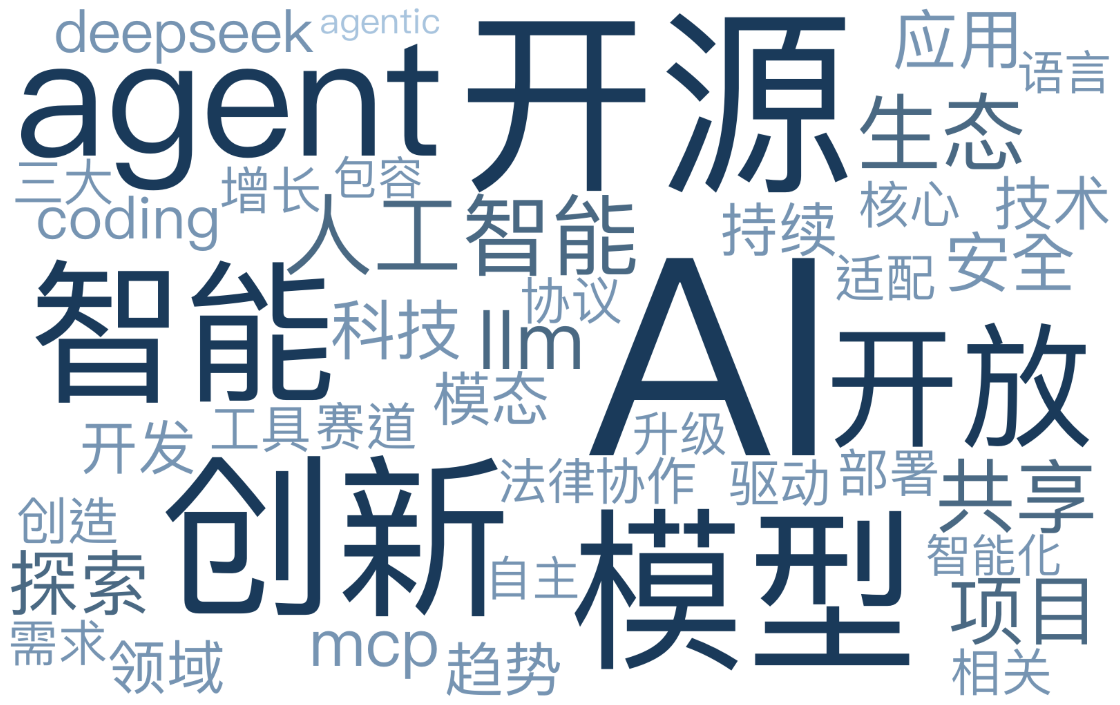 Open source keywords