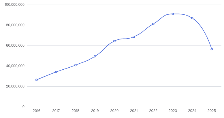 Global openrank contribution github