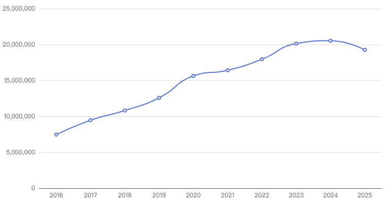 Global openrank influence github