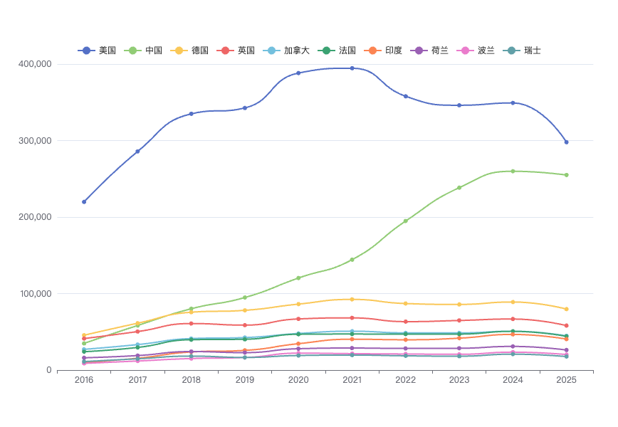 Country openrank contribution