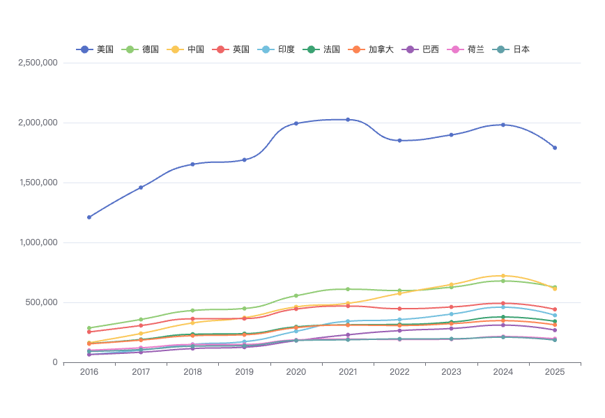 Country openrank influence