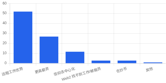华语开发者入行动机