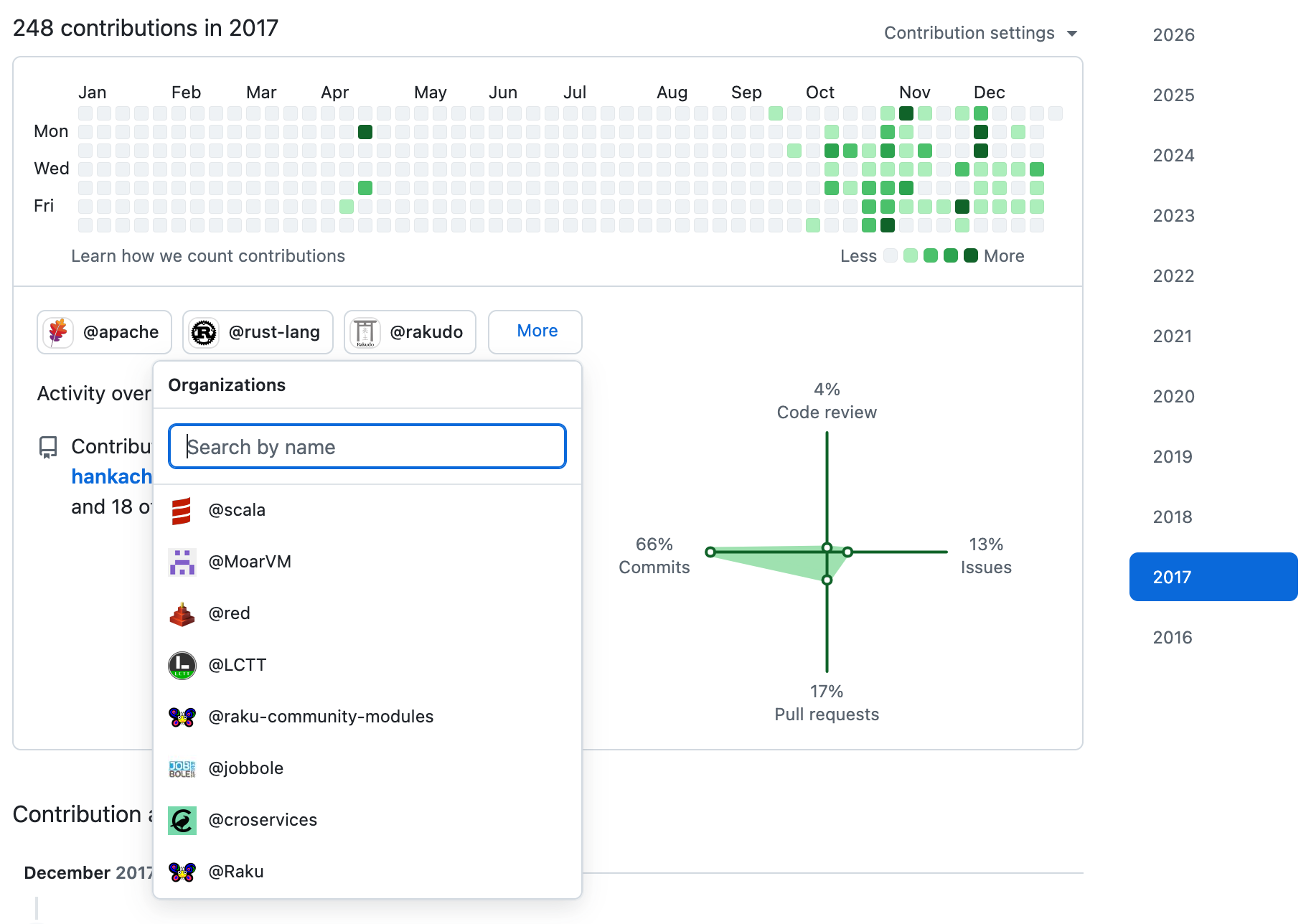 2017 年的 GitHub 活跃图